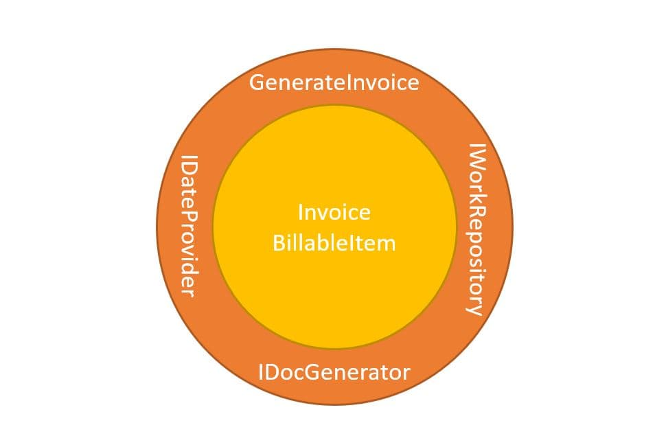 Clean Architecture Applied